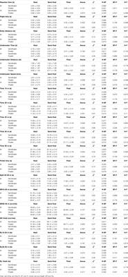 Are the 50 m Race Segments Changed From Heats to Finals at the 2021 European Swimming Championships?